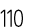 110